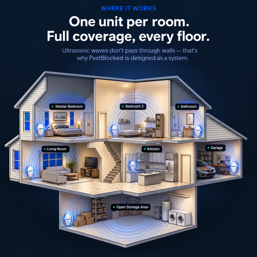 PestBlocked™ Ultrasonic Pest Repeller - Banish Pests For Good